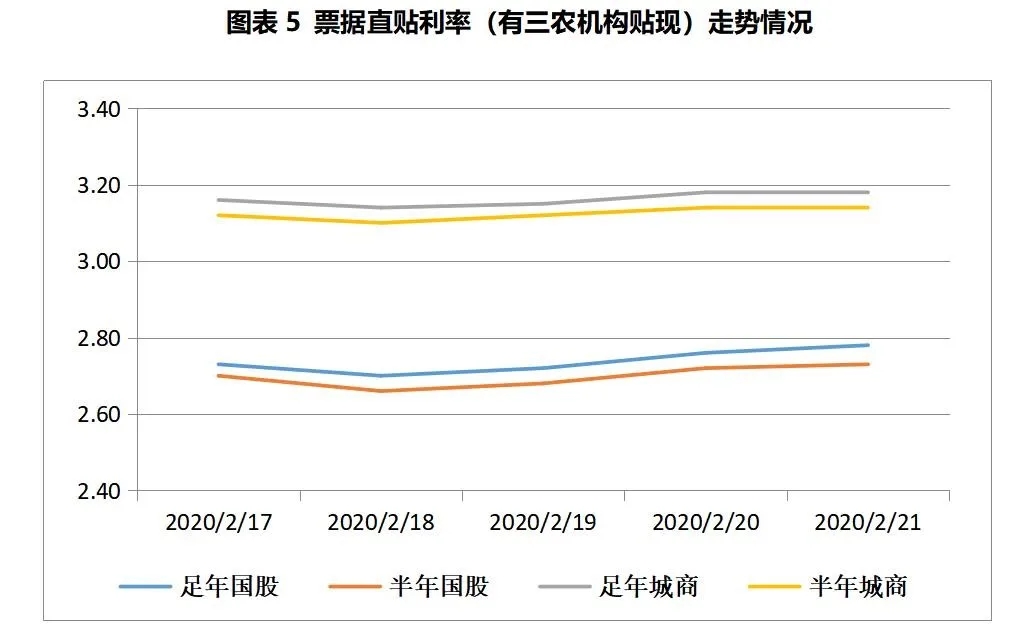 票据周评：“降息”如期而至，票价先抑后扬