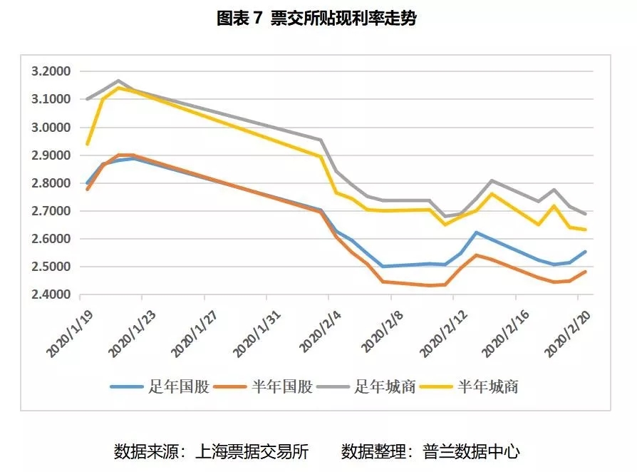 票据周评：“降息”如期而至，票价先抑后扬