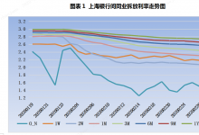 票据日评：买方收票需求旺盛，票价稳中小降