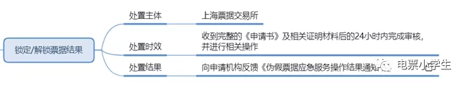 【电票知识】遇到假票怎么办?官方规程说了算!