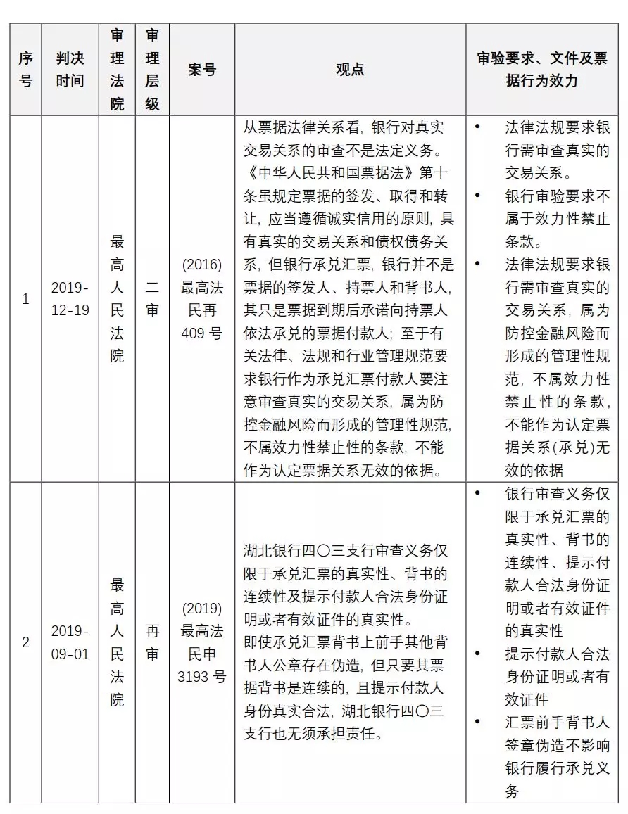 票据审查到底该审啥？
