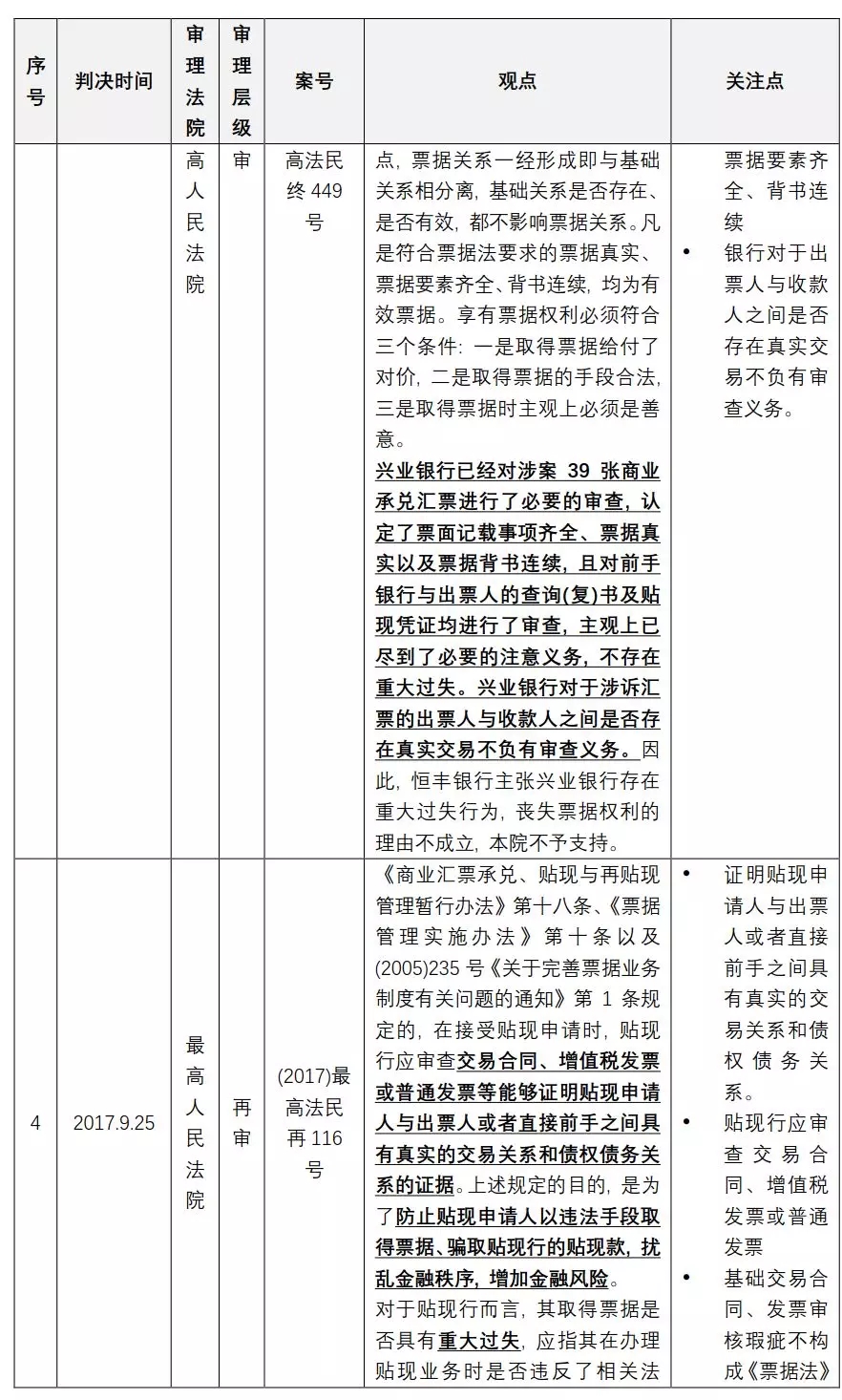 票据审查到底该审啥？