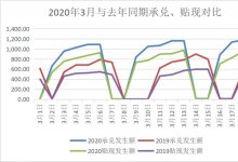 票据与另类资产概览