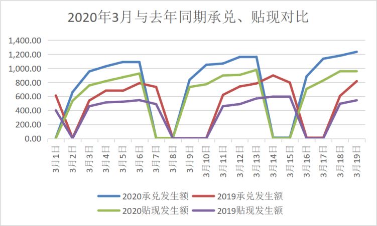 票据与另类资产概览