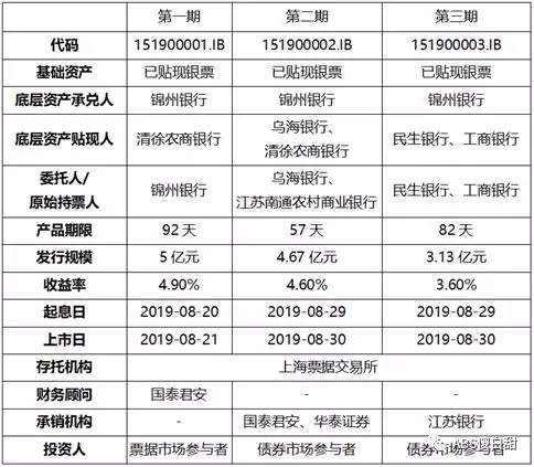 标准化票据，可能比我们想象的更重要
