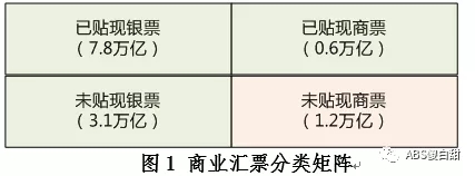 标准化票据，可能比我们想象的更重要