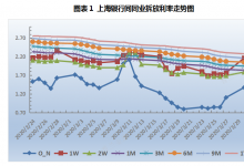 票价一涨再涨 几家欢喜几家愁
