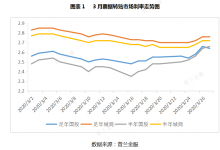 3月票据市场价格走势总结