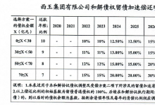 WestKing的和解骚操作，你们学会了么?