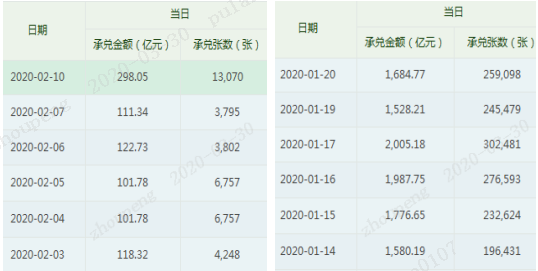 2020一季度票据市场回顾与展望