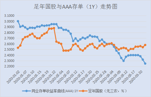 2020一季度票据市场回顾与展望