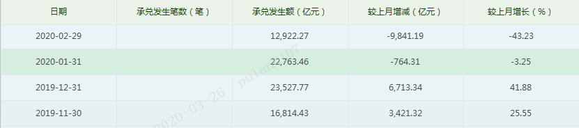 2020一季度票据市场回顾与展望