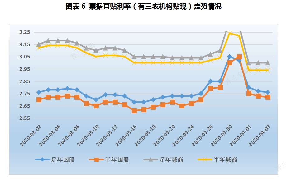 普兰票据周报：跨季时点，票价坐上过山车