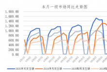 票据与另类资产概览|0330-0403