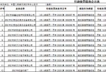 央行连发23张罚单 直指12家企业票据管理问题