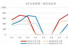 票据与另类资产概览|0406-0410