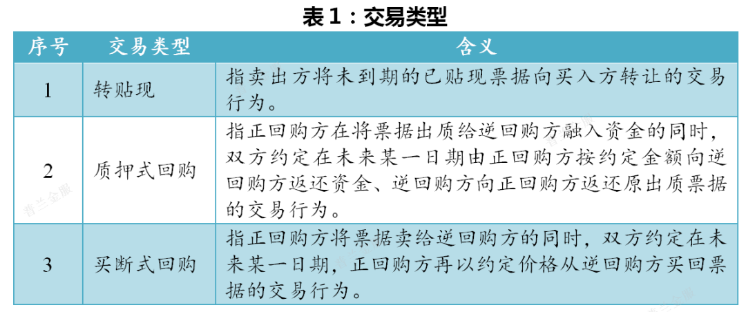 非法人产品接入票交所需哪些流程?