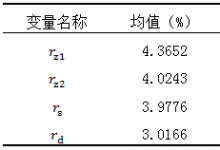 我国票据市场利率的动态作用机制研究——基于误差修正模型的实证分析