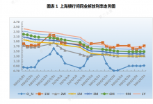 票据周评：买方持续“买买买”，票价回弹乏力