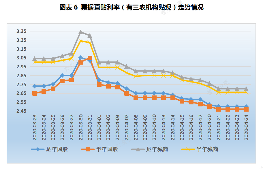 票据周评：买方持续“买买买”，票价回弹乏力