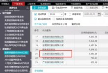 “标准化票据”纳入Wind承销排名统计