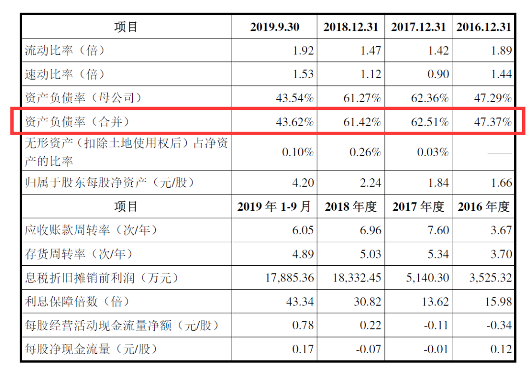 偿债能力低于同行，银行承兑汇票曾不规范，驰田股份A股IPO前路如何?
