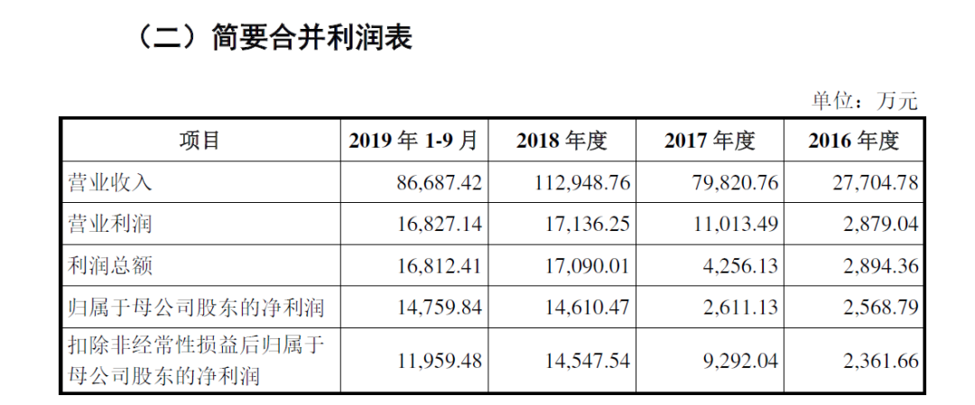 偿债能力低于同行，银行承兑汇票曾不规范，驰田股份A股IPO前路如何?