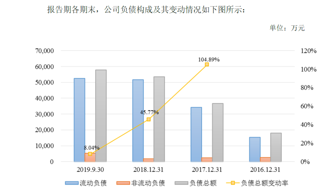 偿债能力低于同行，银行承兑汇票曾不规范，驰田股份A股IPO前路如何?