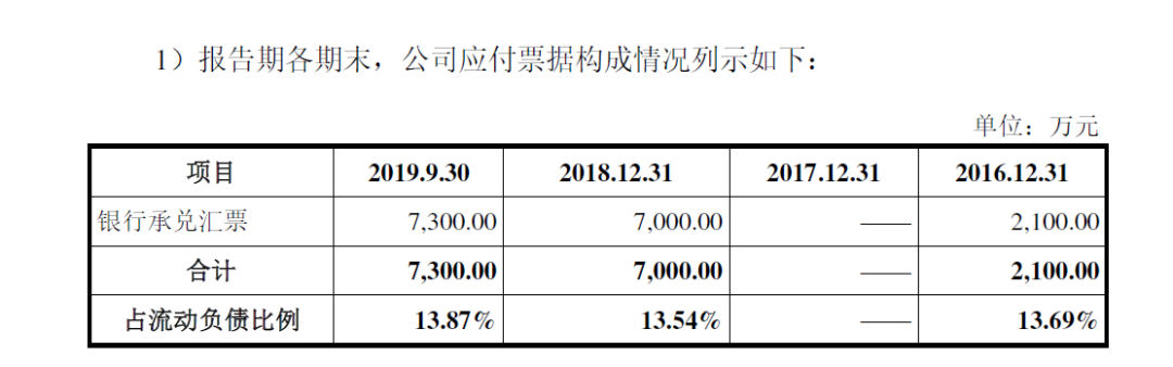 偿债能力低于同行，银行承兑汇票曾不规范，驰田股份A股IPO前路如何?