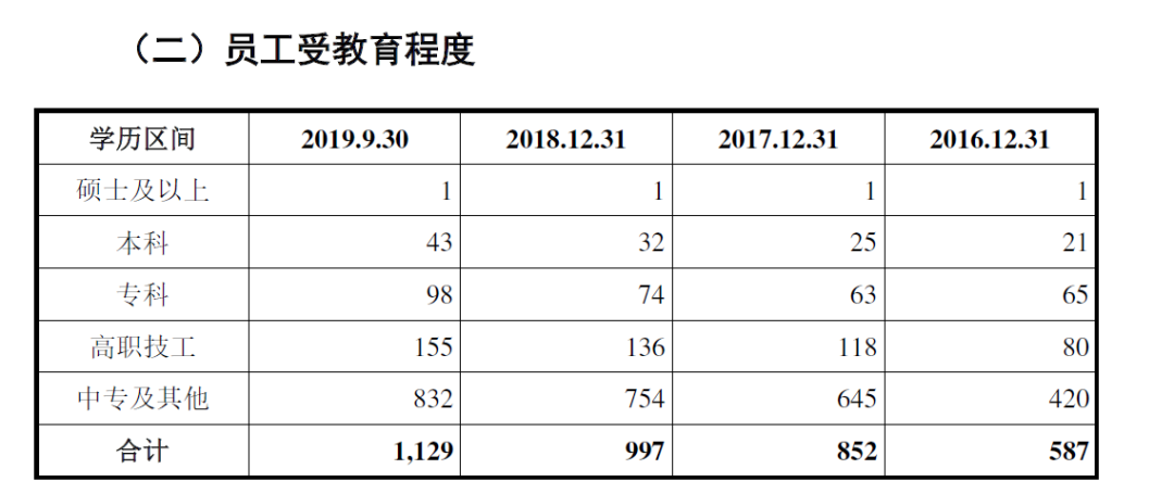 偿债能力低于同行，银行承兑汇票曾不规范，驰田股份A股IPO前路如何?