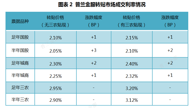 票据日报：月初交投清淡，票价稳中小涨