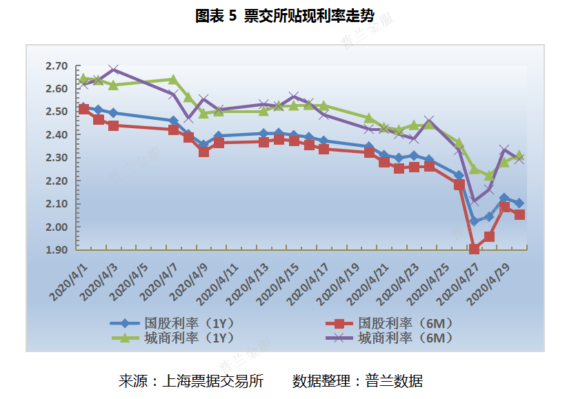 票据日报：月初交投清淡，票价稳中小涨