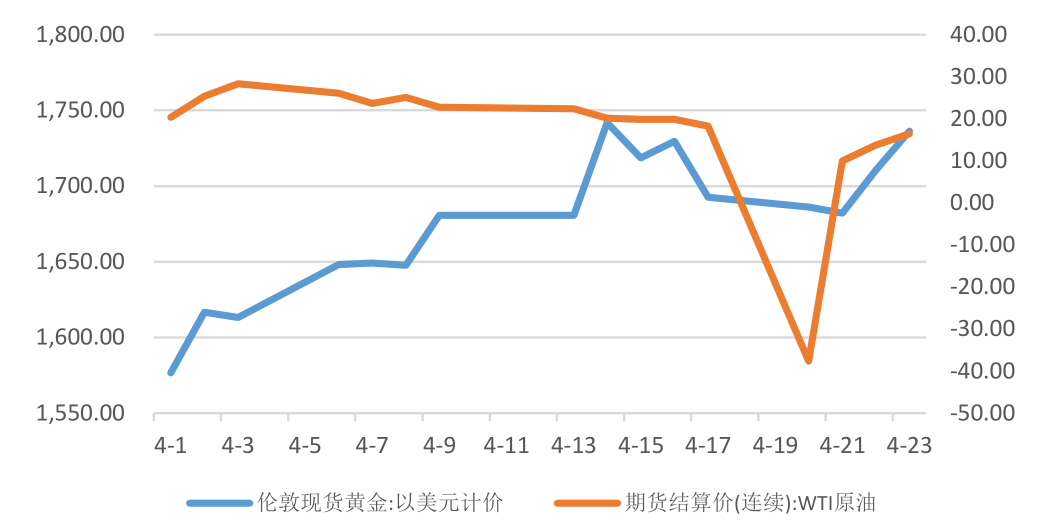 票据与另类资产概览|0506-0508
