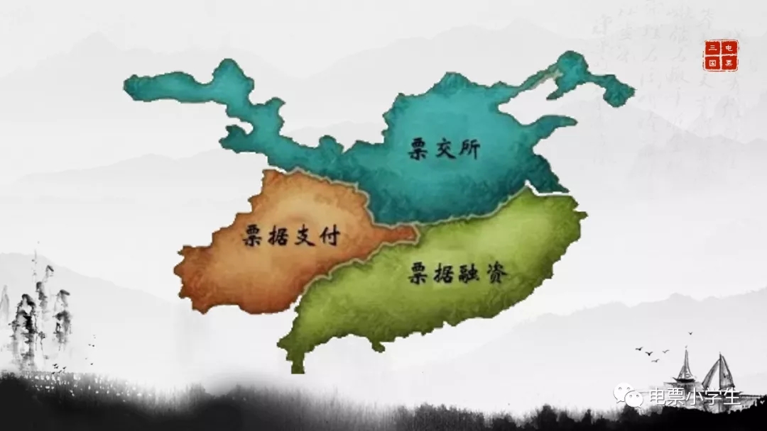 【电票三国-六】供应链票据对票据市场格局的影响