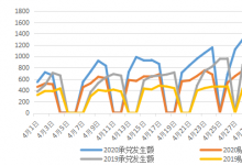 票据与另类资产概览|0506-0508