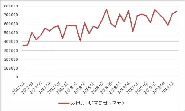 浅析票据的资金属性和信贷属性