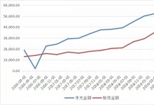 浅析票据的资金属性和信贷属性