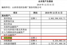 山西汾酒30多亿票据追踪案：20年来首次贴现 “粉饰”现金流一箭双雕