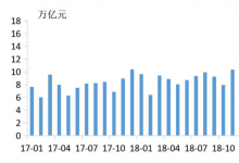 2020年4月份票据市场运行情况