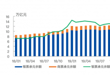 供应链票据平台宣传册