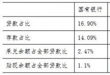 2019年16家上市银行票据业务分析