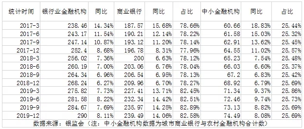 2019年中小银行票据业务分析