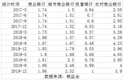 2019年中小银行票据业务分析