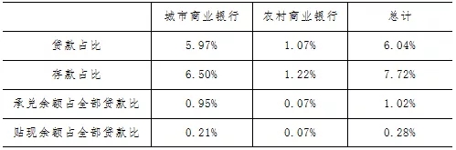 2019年中小银行票据业务分析