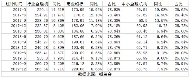 2019年中小银行票据业务分析