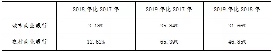 2019年中小银行票据业务分析