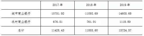 2019年中小银行票据业务分析