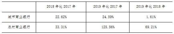 2019年中小银行票据业务分析