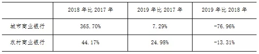 2019年中小银行票据业务分析