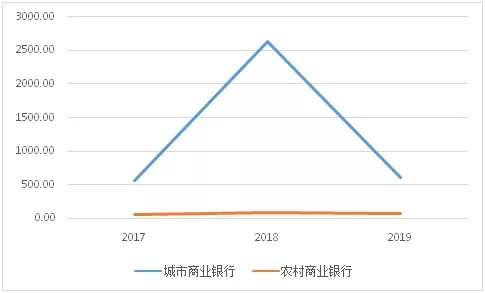 2019年中小银行票据业务分析